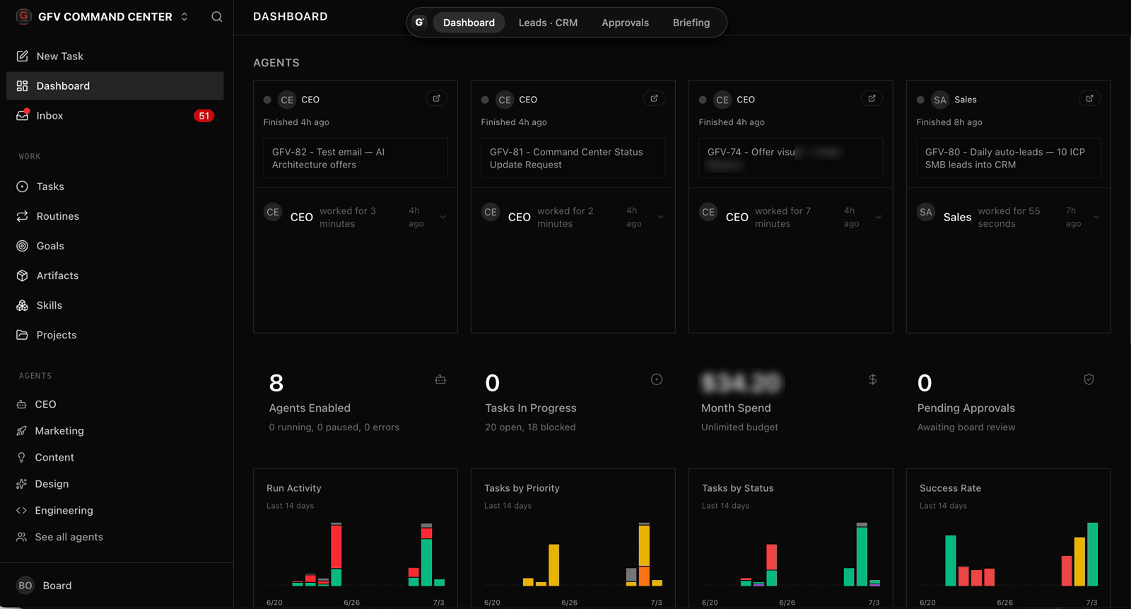 The real GFV Command Center dashboard: agents enabled, task cards, run activity and success-rate charts